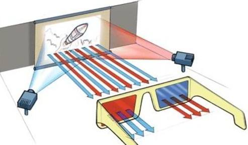 3D成像原理-3D成像是如何工作的